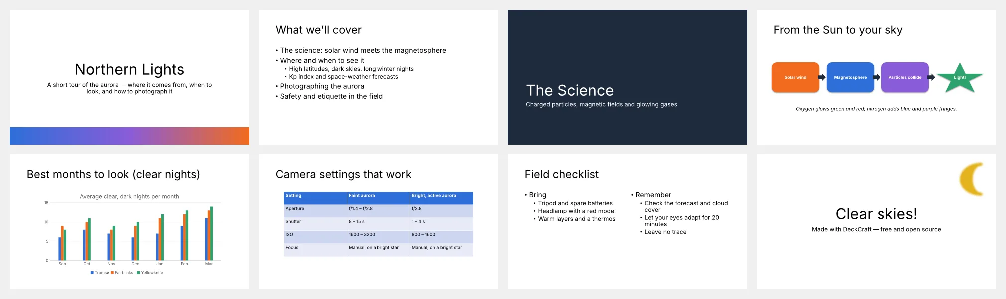 All eight slides of the Northern Lights sample deck: title, agenda, section header, process diagram, chart, table, checklist and closing slide